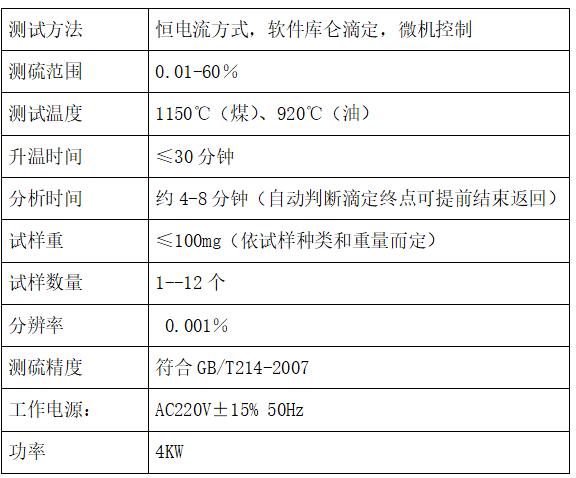 煤炭化驗設(shè)備