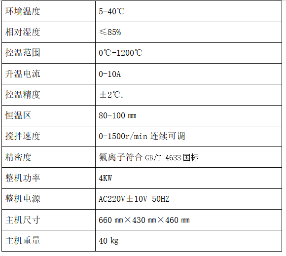 HWFL-1氟离子测定仪