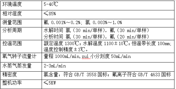 煤炭自動定氮儀