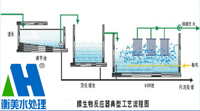 MBR一体化设备
