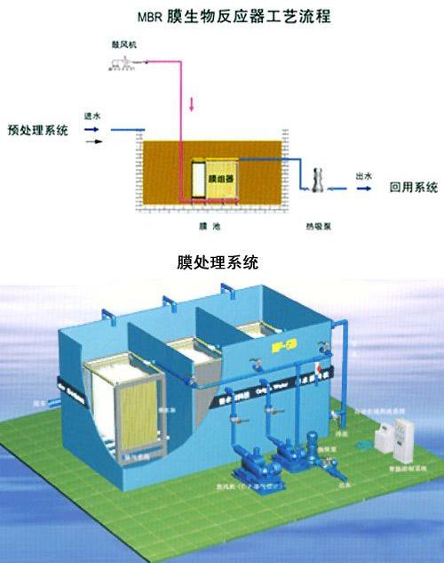 MBR一体化设备