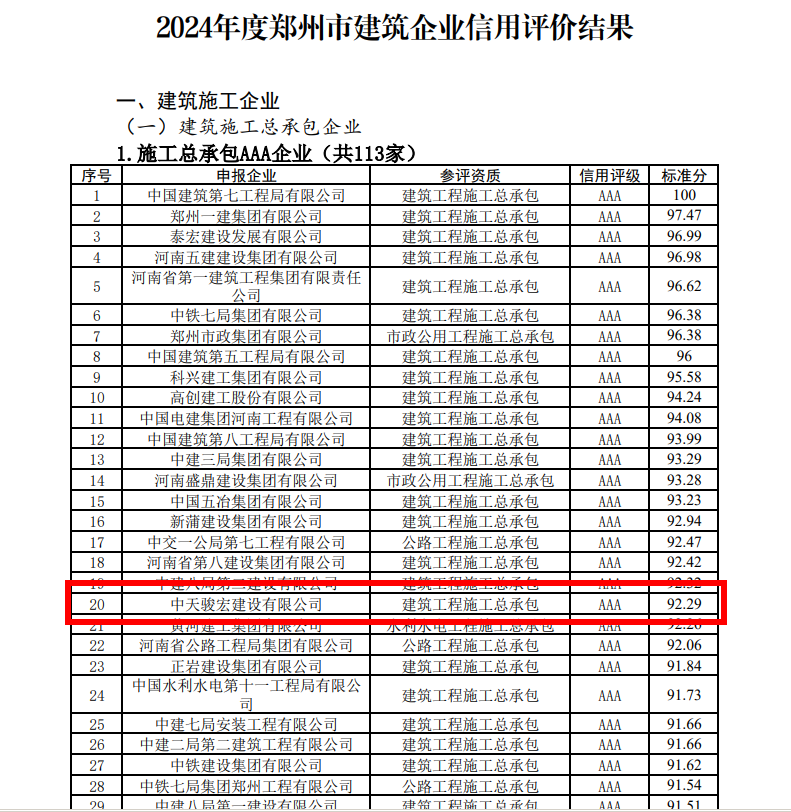 中天骏宏建设有限公司