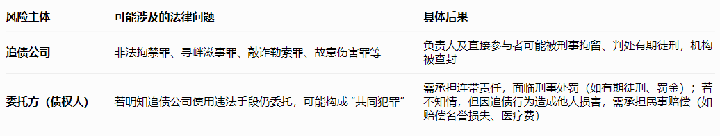 追债公司
