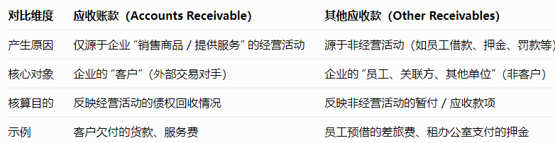 应收账款是什么意思?