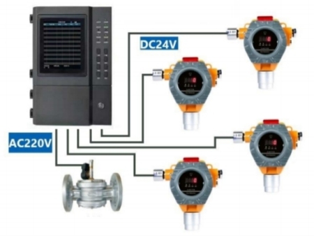 氢气气体分析仪标准是什么