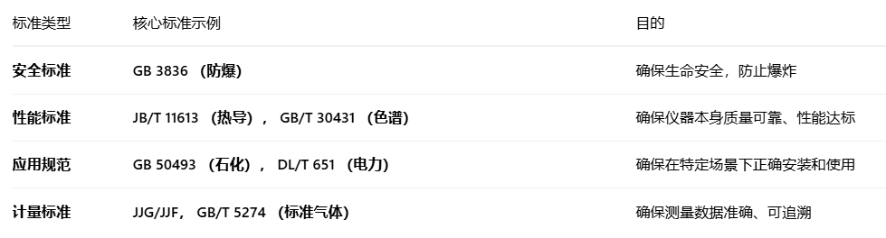 氢气气体分析仪标准