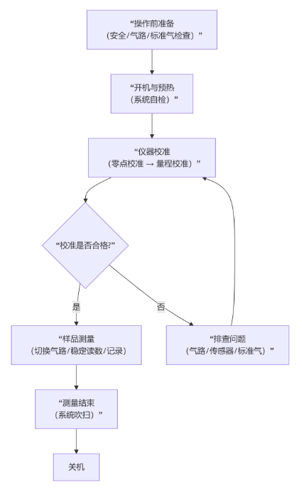 1760339341542236.png 氢气气体分析仪使用方法有哪些