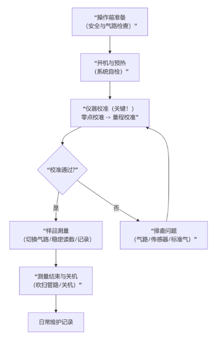 1760339552136471.png 氢气气体分析仪使用方法图解