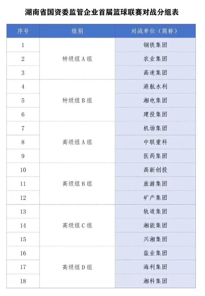 湖南钢铁：“厂BA”勇夺冠 ，“匠BA”擂战鼓！