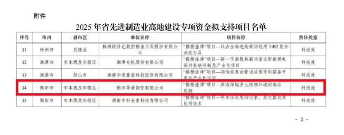 衡钢项目上榜省先进制造业“揭榜挂帅”名单