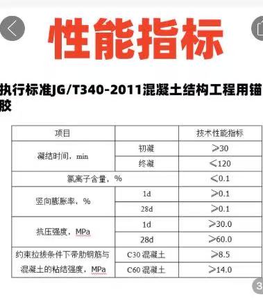 1760493340111522.jpg 沈陽(yáng)灌漿料