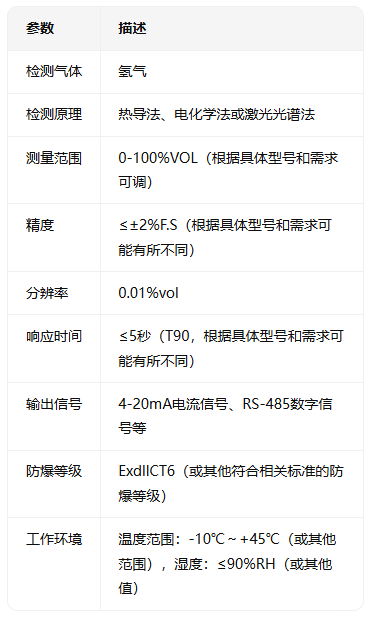 防爆氢气在线分析仪