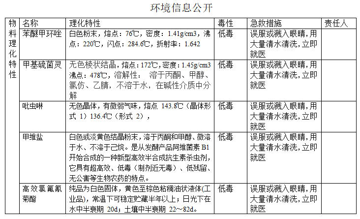环境信息公开