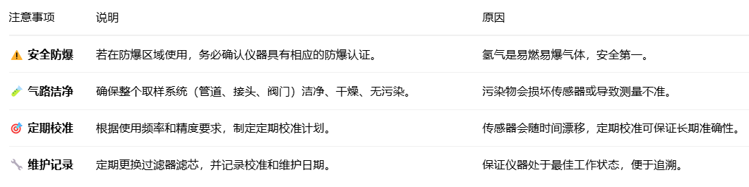 氢气纯度分析仪使用方法图解