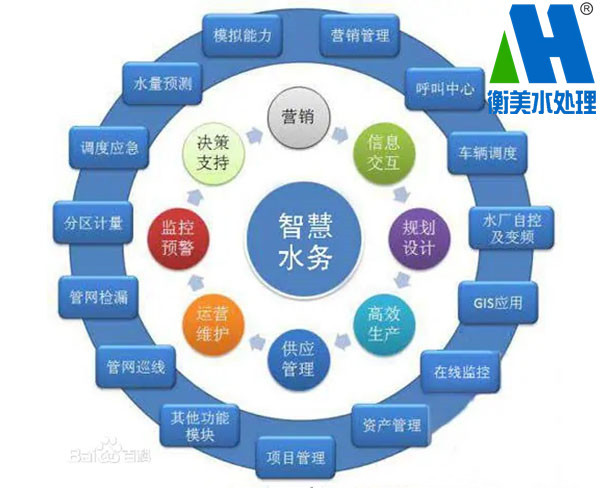 污水、净水处理