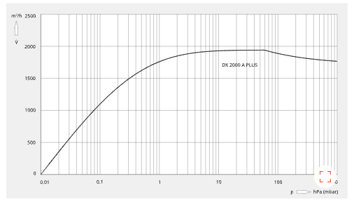 干式螺桿真空泵