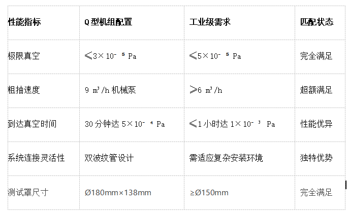 1761115041602655.png 型高真空排气机组