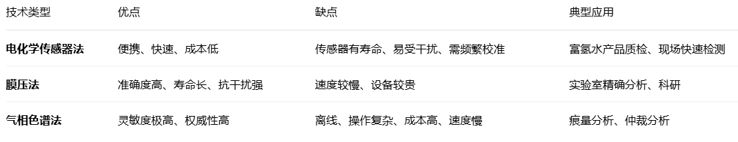 1761292390372110.png 水中氢气含量分析仪