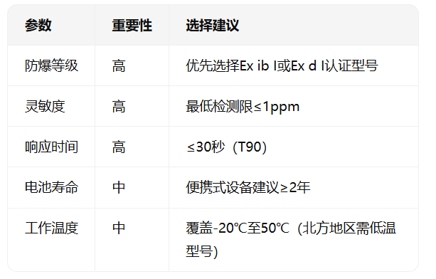 1761549134632158.png 防爆氨气气体泄露检测仪