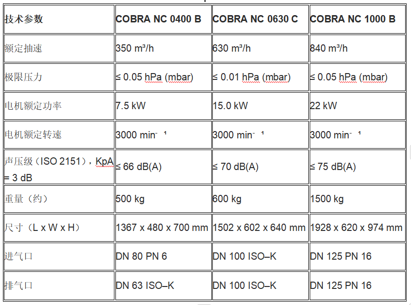 干式螺桿真空泵