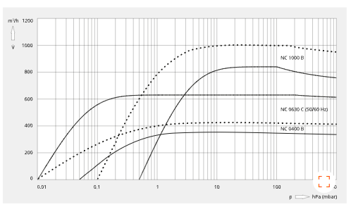 干式螺桿真空泵