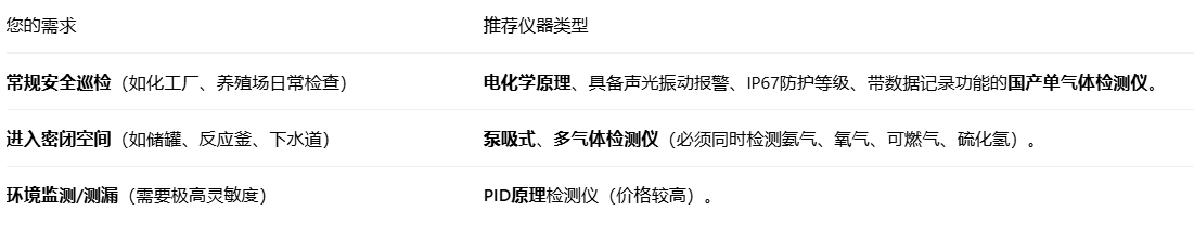 便携氨气体检测仪