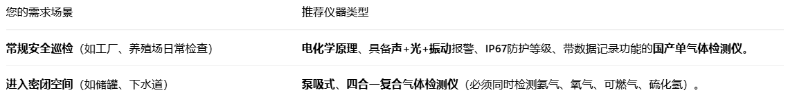 1761623406756463.png 便携式气体氨气检测仪