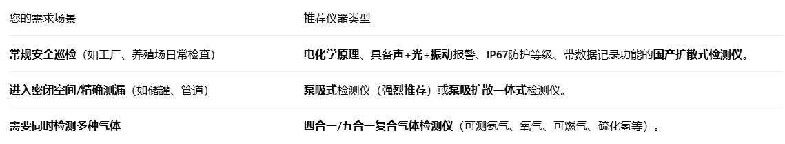 手持式氨气气体检测仪