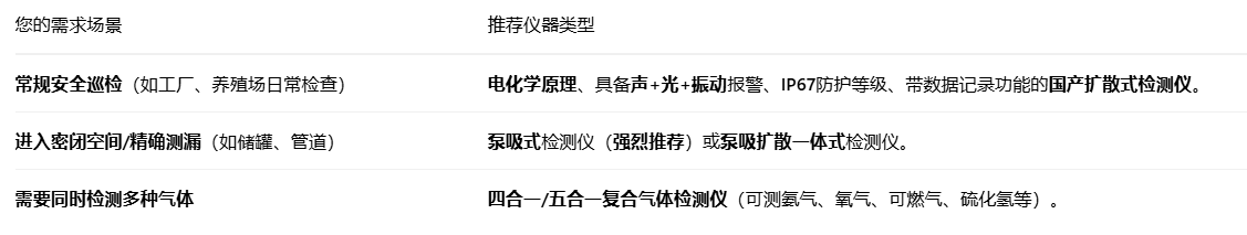 手持氨气浓度检测仪