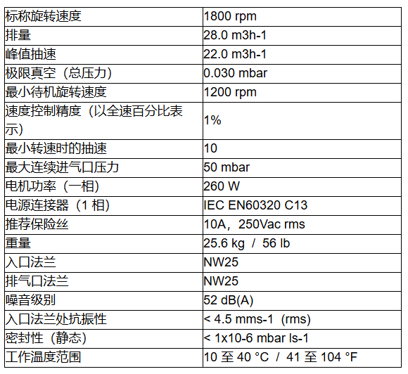 1761649732441412.png 爱德华涡旋干泵