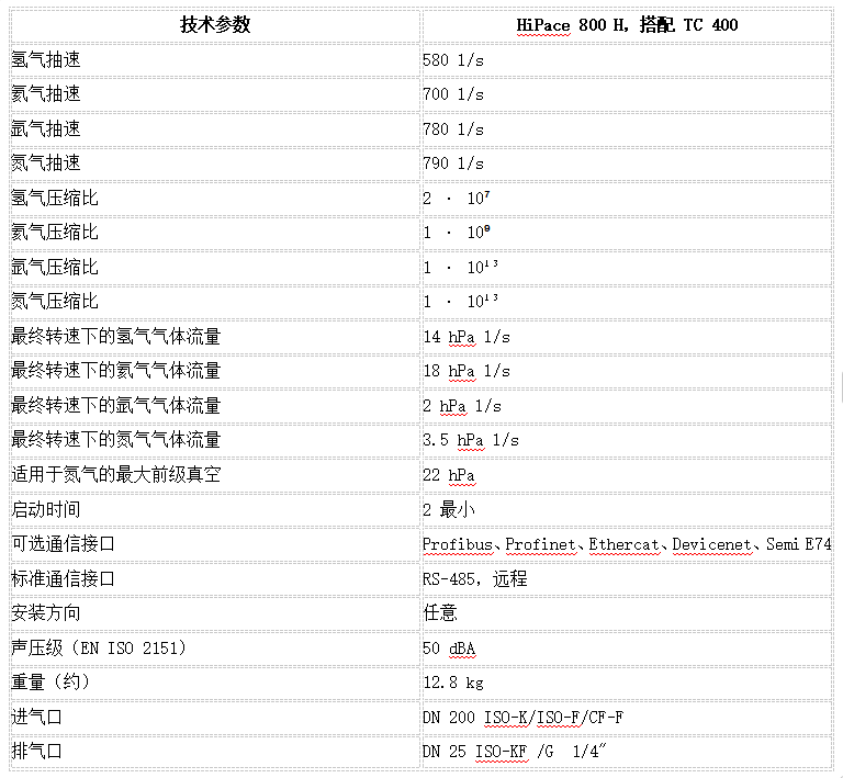 渦輪分子真空泵