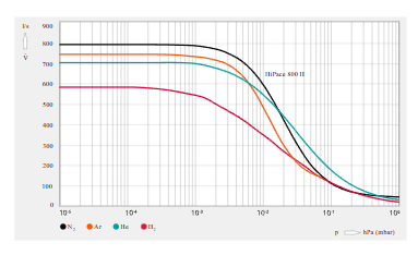 渦輪分子真空泵
