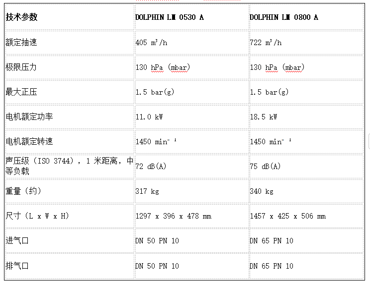 1761720075447856.png 液环真空泵和压缩机