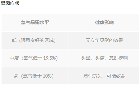 氢气安全隐患：您的设施有多安全？