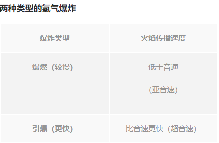 氢气安全隐患：您的设施有多安全？