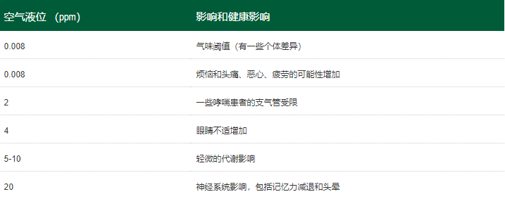 硫化氢与公共卫生的关系