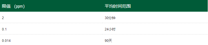 硫化氢与公共卫生的关系