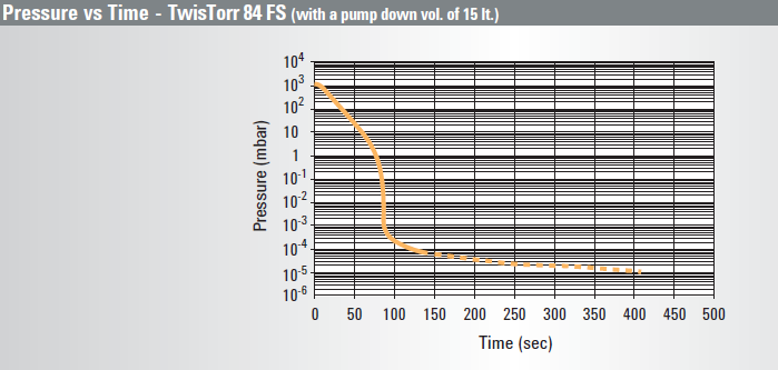 1761815850300125.png 安捷伦分子泵组