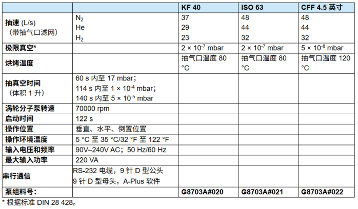 1761816497957499.png 安捷伦分子泵组