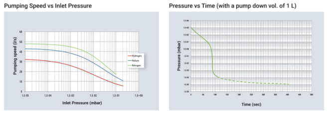 1761816572683397.png 安捷伦分子泵组