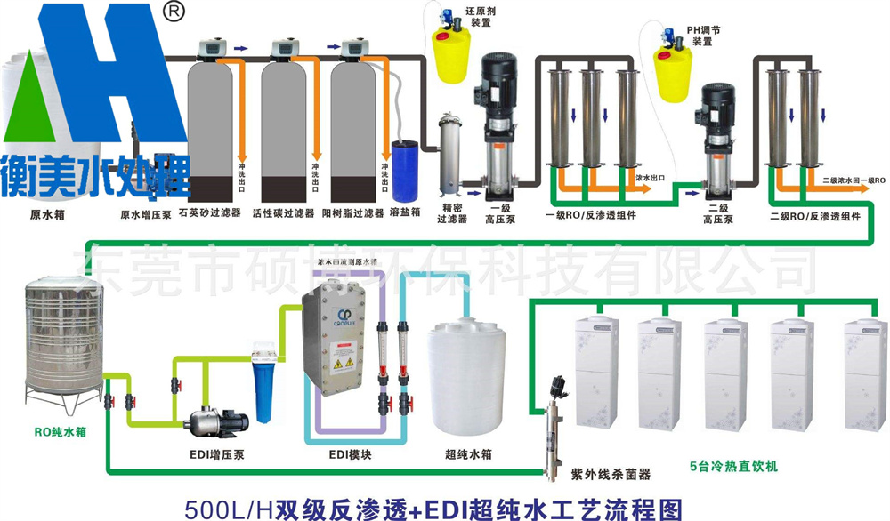 1761871598438503.jpg 二级反渗透