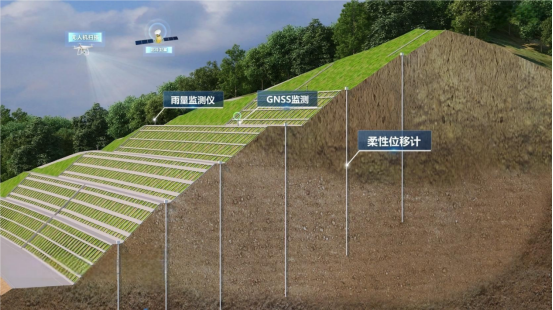 零代码智能电子沙盘管理系统