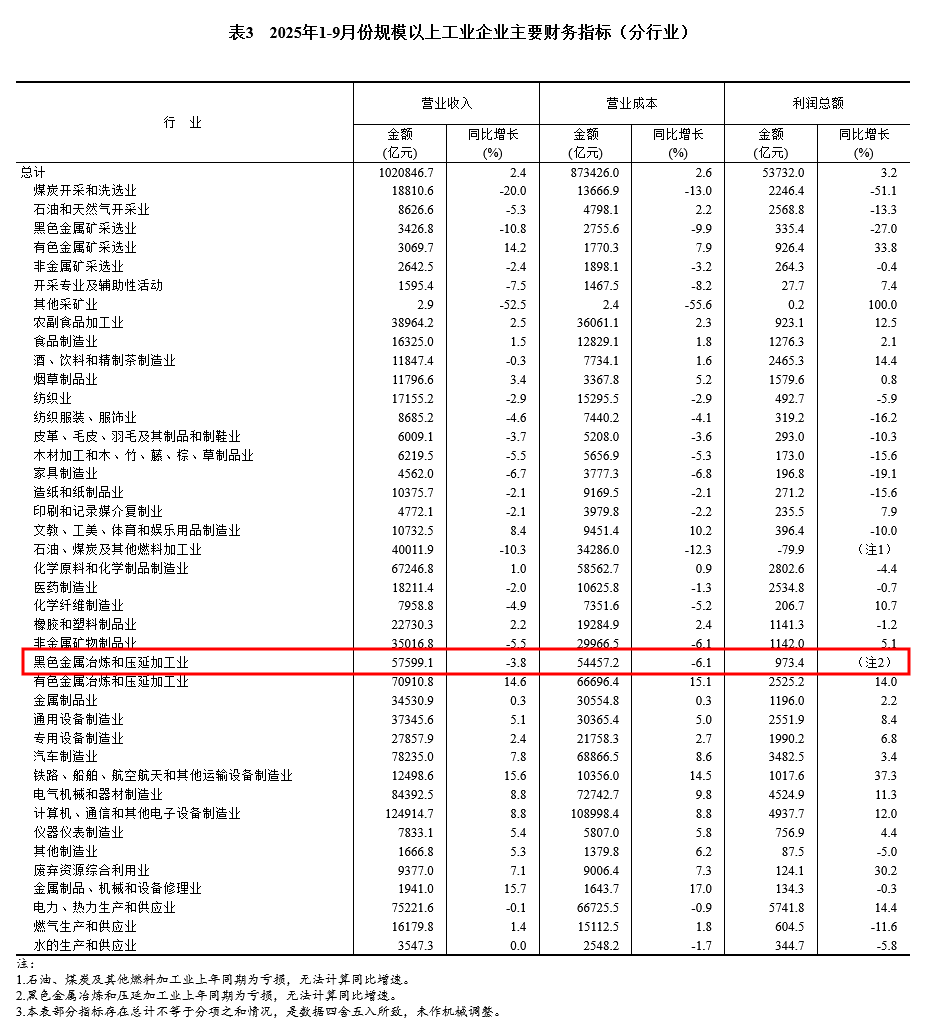 1761893827530180.png 威海钢材