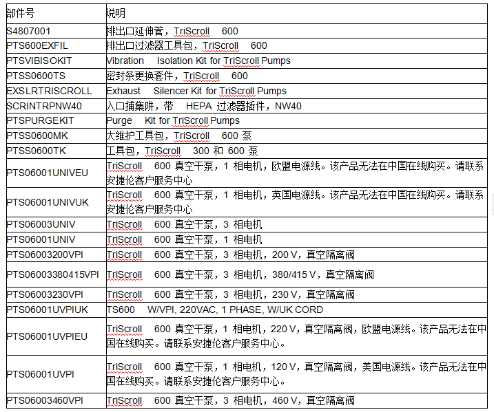 1761900752467253.png 安捷伦涡旋干泵