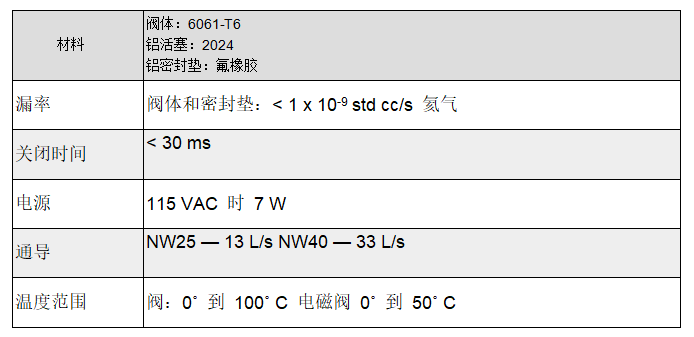 安捷倫真空泵隔離閥