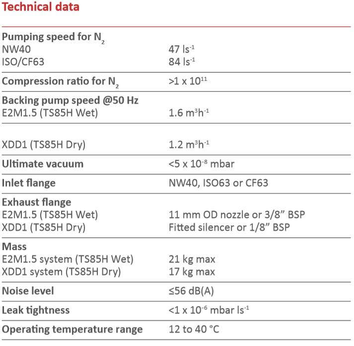 愛德華分子泵組