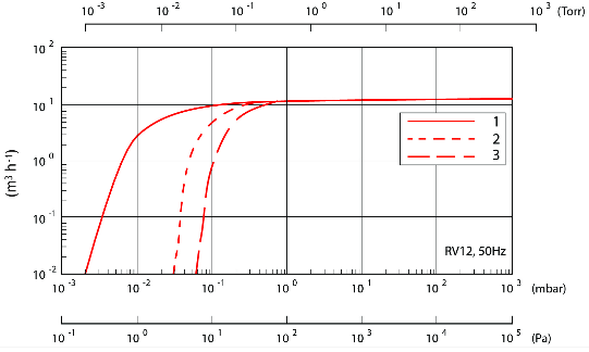1762070422833394.png 爱德华双级旋片泵