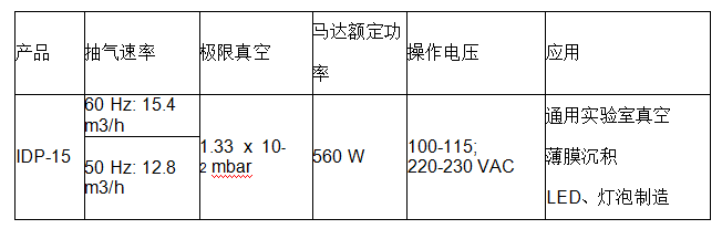1762071535897002.png 安捷倫渦旋干泵