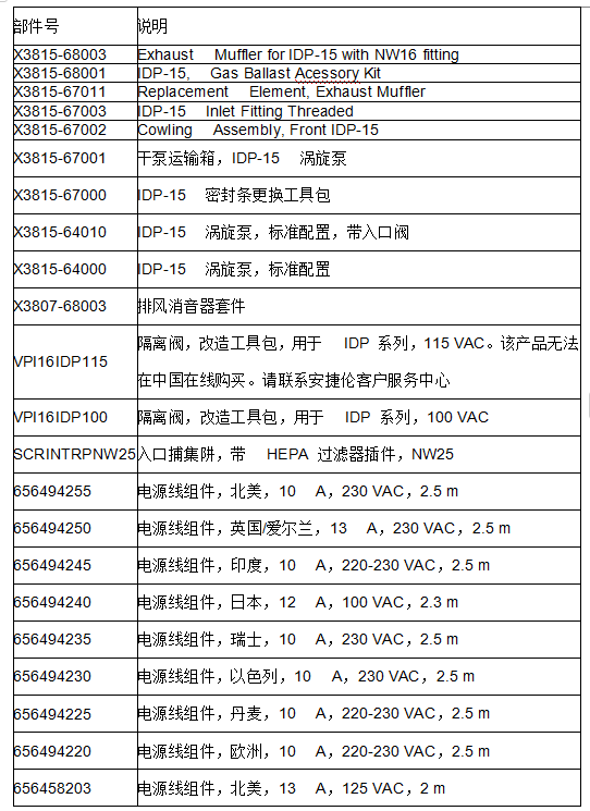 1762071612819998.png 安捷倫渦旋干泵