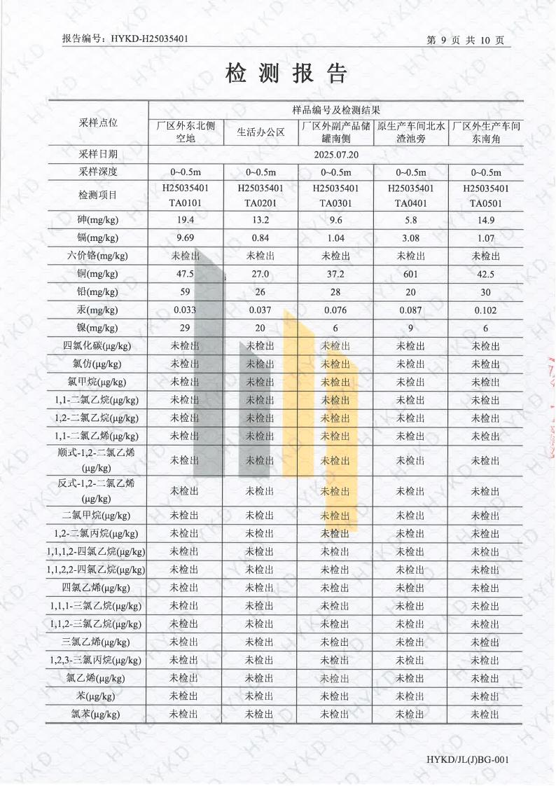 1762133109246695.jpg 新乡日月星土壤检测报告